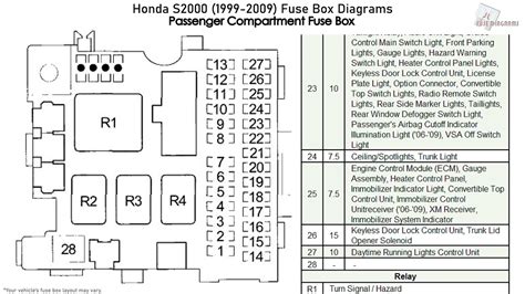 electrical system dead after cross jump start s2000 fuse box|Fuse Box Diagram Honda S2000 (1999.